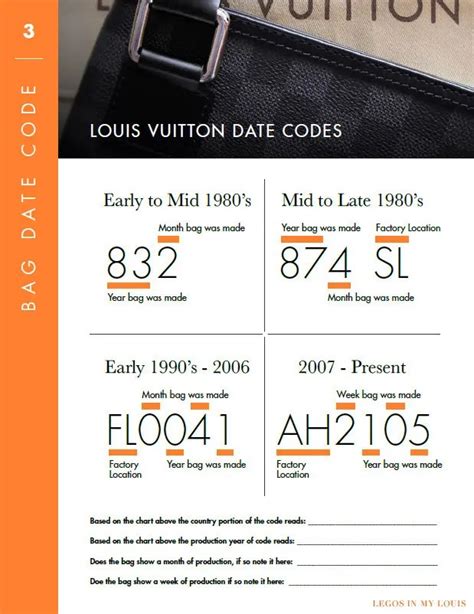 did louis vuitton stop putting date codes|louis vuitton sneaker date code.